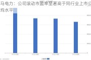 神马电力：公司滚动市盈率显著高于同行业上市公司平均水平