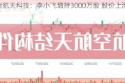 洲际航天科技：李小飞增持3000万股 股价上涨7.35%