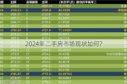 2024年二手房市场现状如何？