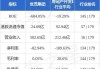 世茂集团(00813.HK)：前九个月累计合约销售总额253.5亿元