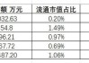 东吴苏园产业REIT大宗交易溢价成交110.00万股