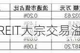 东吴苏园产业REIT大宗交易溢价成交110.00万股