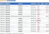 百胜中国7月26日回购10.035万股股份