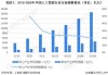 人工智能需求不减 台积电11月销售额同比增长34%