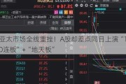 亚太市场全线重挫！A股却差点同日上演“10连板”+“地天板”