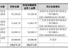 绿联科技：拟发行4150万股，7月9日初步询价