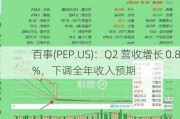 百事(PEP.US)：Q2 营收增长 0.8%，下调全年收入预期