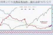 猪周期上行与消费旺季加持：猪价冲破16元/公斤