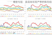 橡胶专题：泰国南部高产季的降雨规律