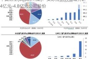 中国稀土(000831.SZ)：实际控制人拟增持2.4亿元-4.8亿元公司股份