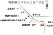 如何利用期权实现资产增值