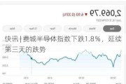 快讯 | 费城半导体指数下跌1.8％，延续第三天的跌势