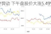 云米科技盘中异动 下午盘股价大涨5.49%报1.73美元