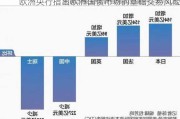 欧洲央行指出欧洲国债市场的基础交易风险