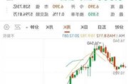 东亚银行(00023.HK)5月28日耗资122.77万港元回购11.6万股