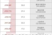 9月以来48家公司发布增持计划 央国企占比超三成