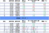 沪深股通|亚虹医药6月18日获外资卖出0.05%股份