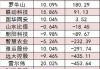 【27日资金路线图】两市主力资金净流出177亿元 银行等行业实现净流入