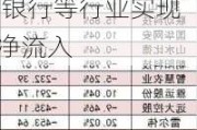 【27日资金路线图】两市主力资金净流出177亿元 银行等行业实现净流入