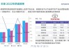 丰田4月全球销量同比下降4.5%，中国销量暴跌27%