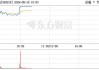 液冷服务器概念震荡拉升 科创新源20CM涨停