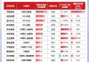 万集科技上涨5.16% 近半年4家券商买入