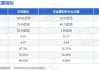 石英股份(603688.SH)：正在积极推进高纯石英砂的半导体认证