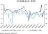 6月制造业PMI和上月持平，生产继续扩张但需求不足