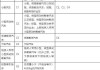 C1驾驶证可以驾驶哪些车型？