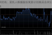 赢家时尚：受托人根据股份奖励计划购买合共53.75万股