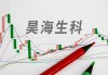 昊海生科：公司拟回购不超过222.94万股公司股份