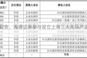 国泰君安、海通证券参与设立上海三大先导产业母基金