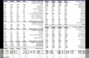 东方盛虹：2024年第二季度“盛虹转债”转股398股