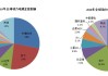 上半年私募“军备竞赛”观察：量化产品备案占比近四成，3家百亿元机构登顶