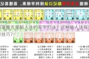 如何掌握五笔输入法的车字打法？这种输入法有哪些学习技巧？