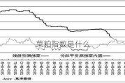 菜粕指数是什么