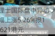 理士国际盘中异动 大幅上涨5.26%报1.621港元