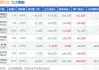 罗科仕盘中异动 股价大跌6.45%报1.16美元