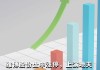 雅博股份：控股股东拟增持5000万元-1亿元公司股份