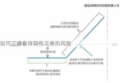 如何正确看待期权交易的风险