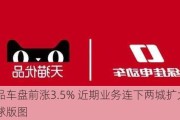 优品车盘前涨3.5% 近期业务连下两城扩大全球版图