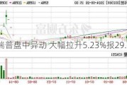 安美瑞普盘中异动 大幅拉升5.23%报29.99美元