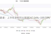 探路者：上半年净利同比预增247.04%―339.59%