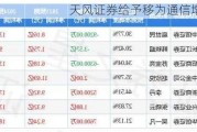 天风证券给予移为通信增持评级