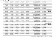 博时招商蛇口产业园REIT大宗交易溢价成交80.00万股