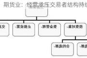 期货业：经营承压交易者结构持续改善