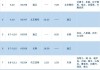 全国铁路预计今日发送1690万人次，加开旅客列车856列