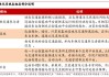 国联证券：路侧将成“车路云”增长最快板块 年复合增速80%