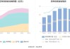 许继电气: 公司2023全年实现电器机械和器材制造业产量26375677台/套,同比增长20.49%