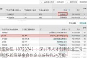 云里物里（872374）：深圳市人才创新创业三号一期股权投资基金合伙企业减持约24万股